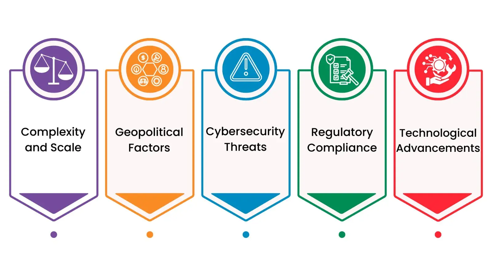 Defence-supply-chain-management