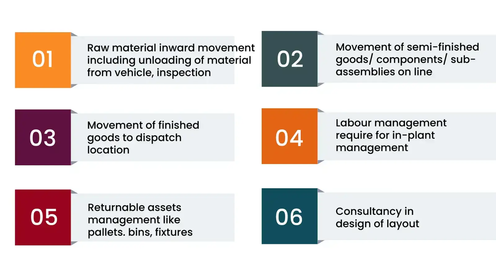 steel inplant logistics infographics