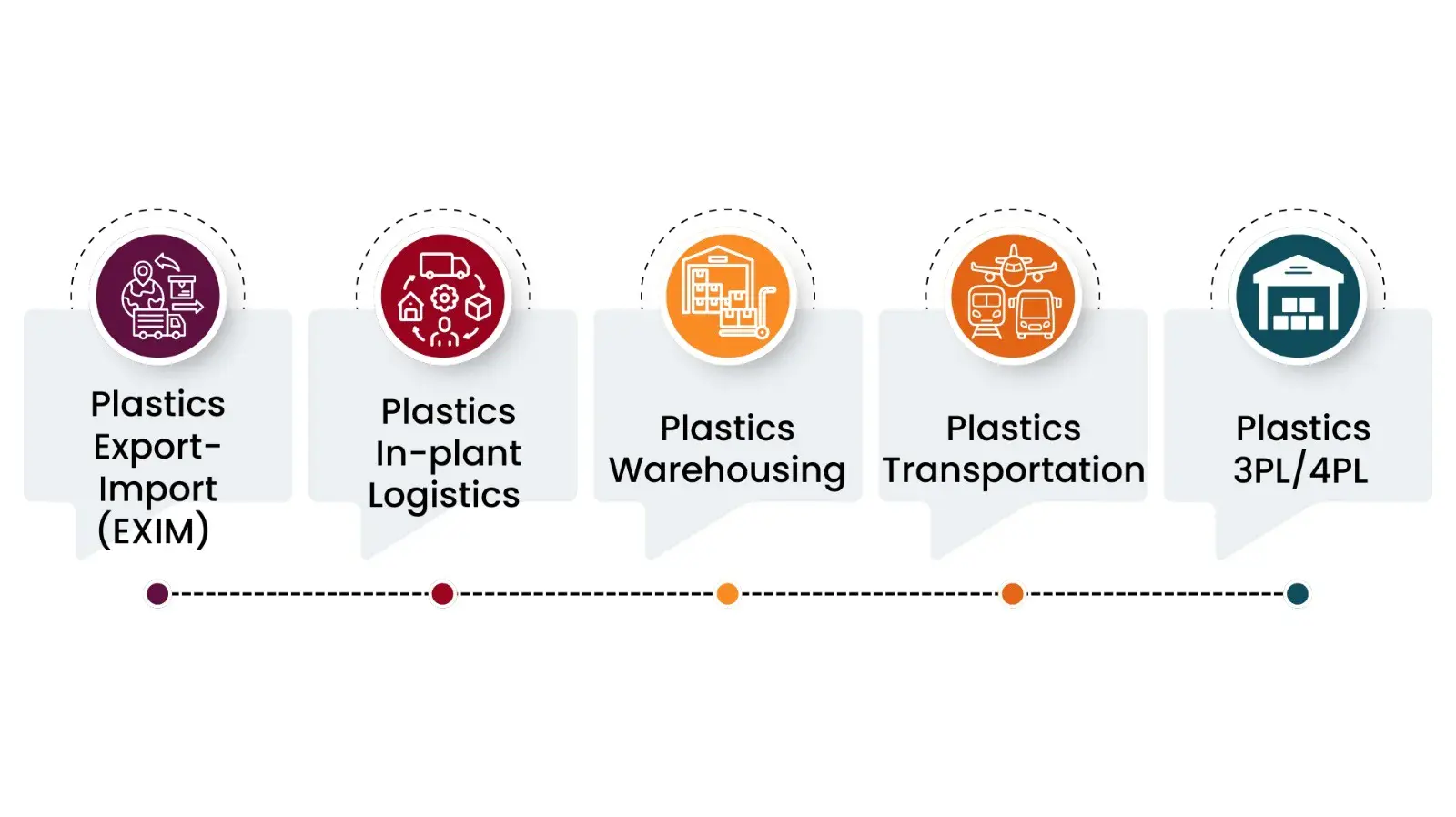 plastic supply management