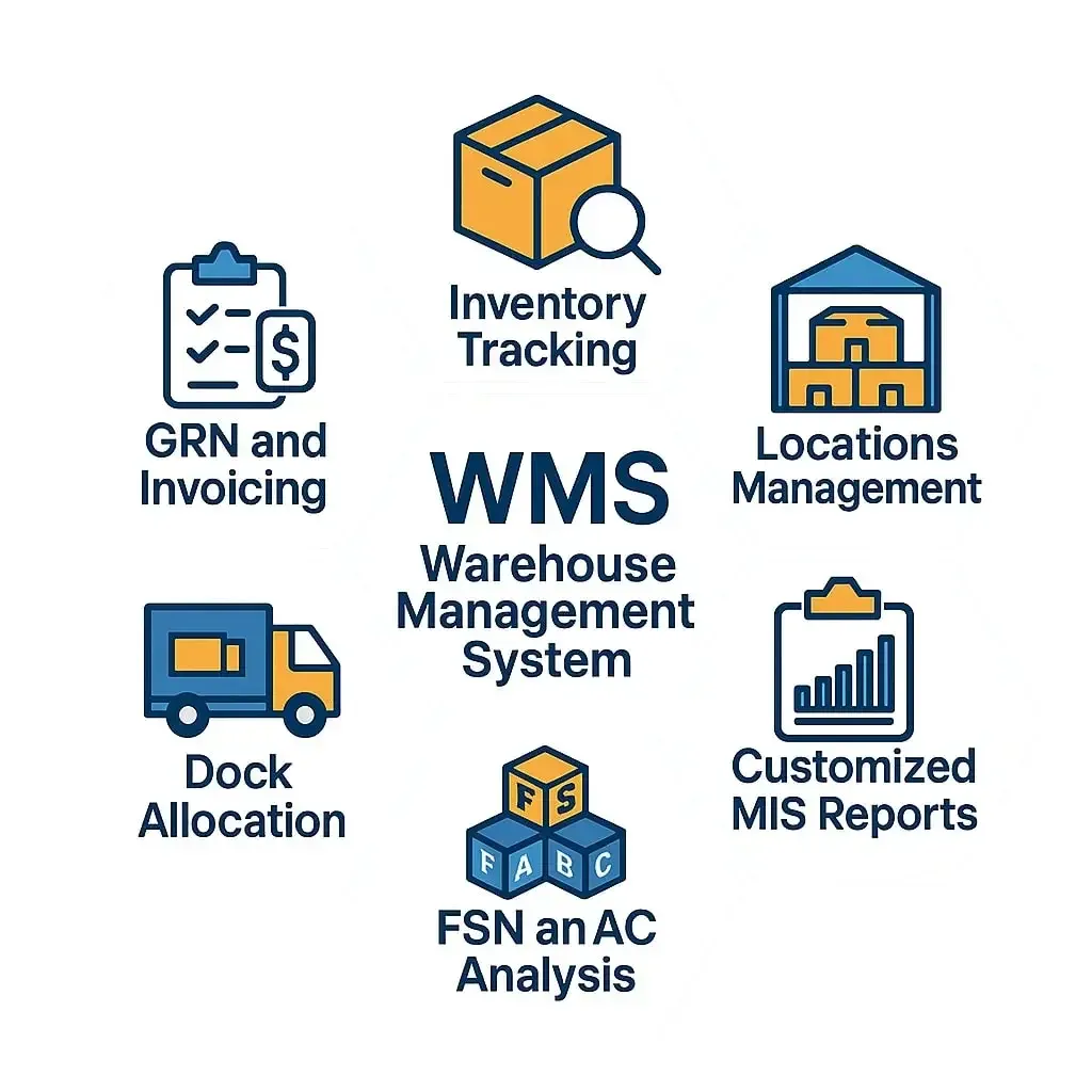 WMS Technology