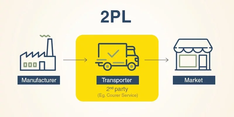 Growing logistics complexity with 2PL operations in Africa