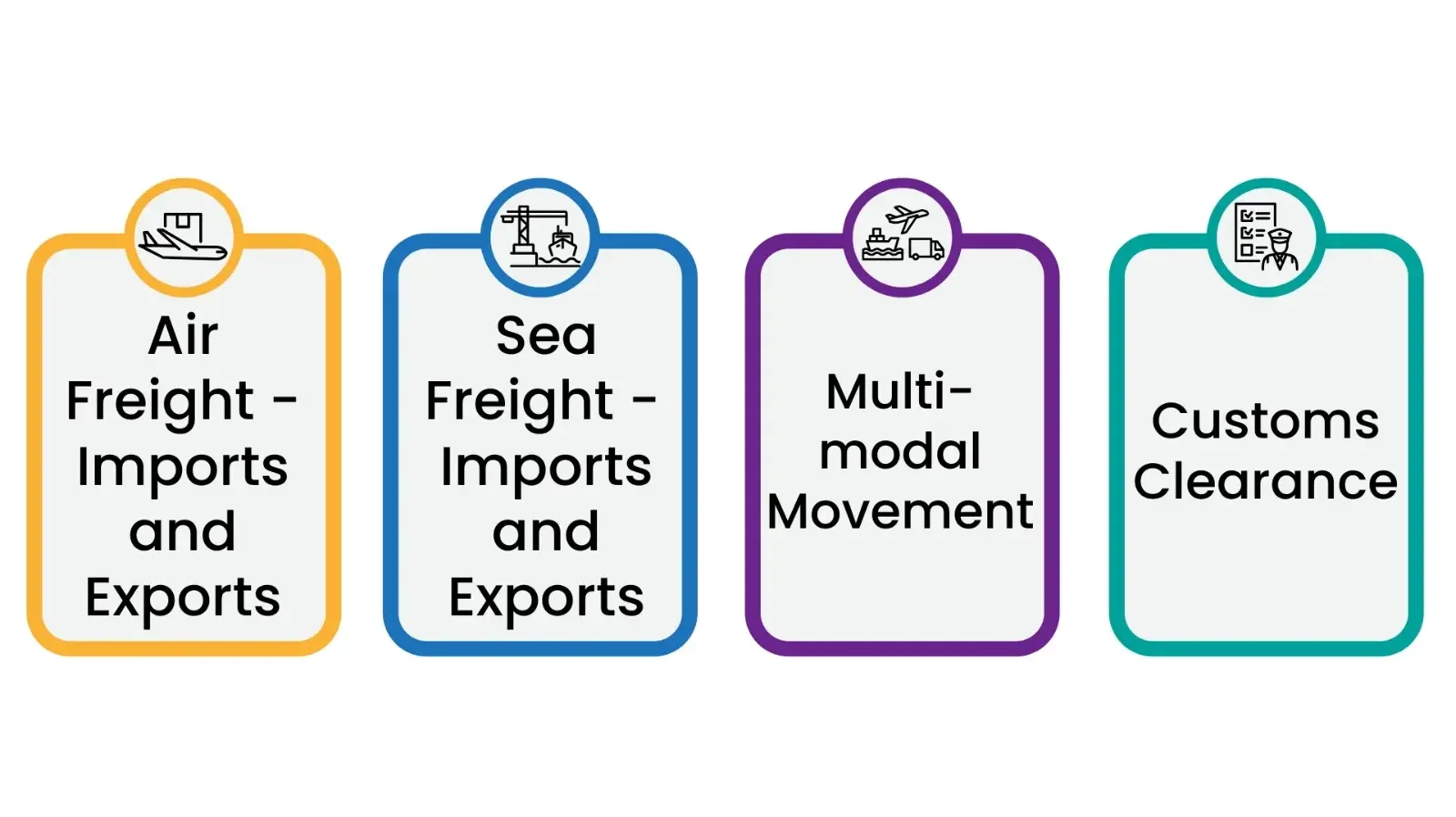 Infographic showing air freight forwarding services including international shipping, customs clearance, cargo handling, and global air logistics