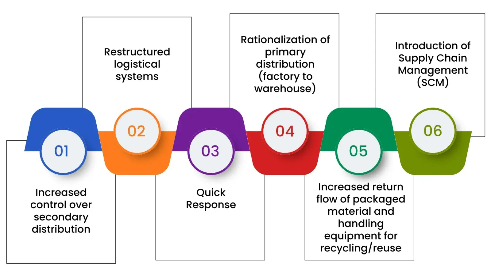 ATLT fashion and textile logistics activities