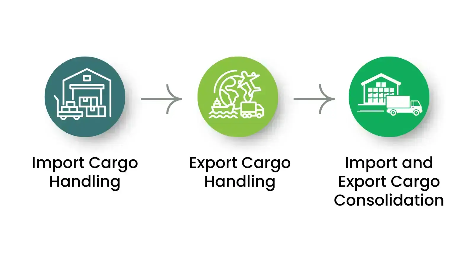 import export