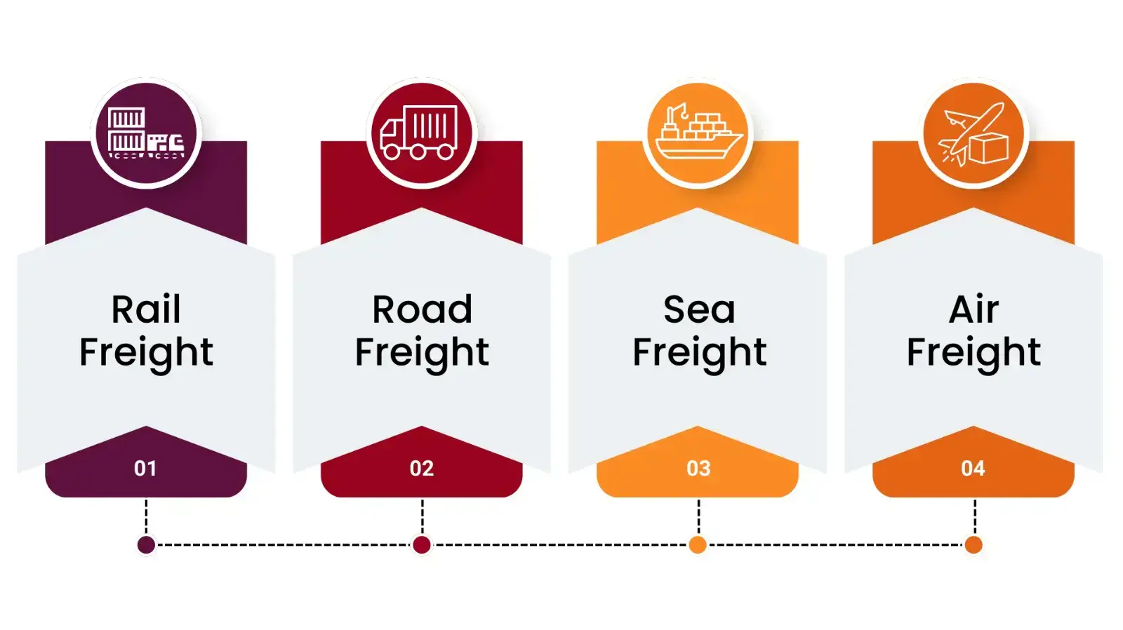 agriculture products supply chain management