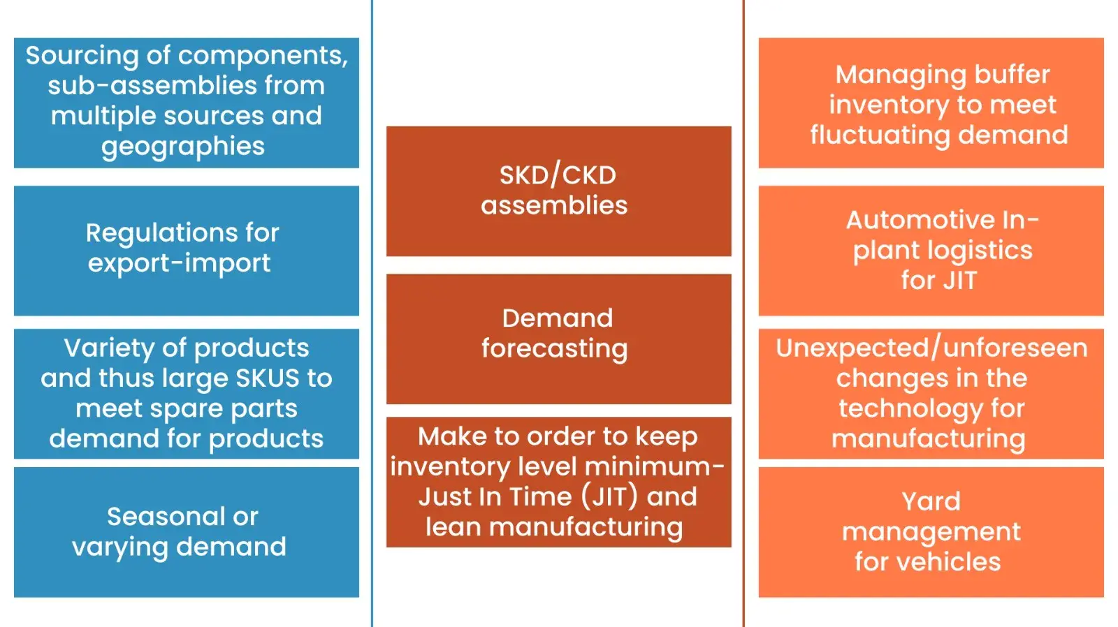 automotive supply chain material image