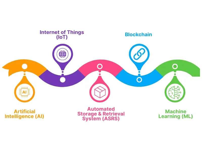 technology used in logistics image