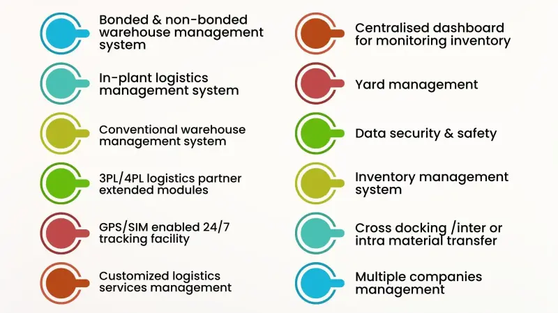 Warehouse management and inventory visibility key points