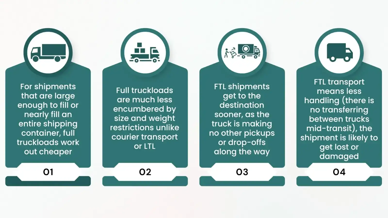 Advantages of Full Truck Load (FTL) transportation – cost efficiency, faster delivery and reduced handling