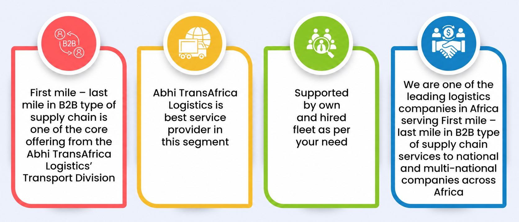 First mile and last mile logistics offerings in Full Truck Load (FTL) transportation