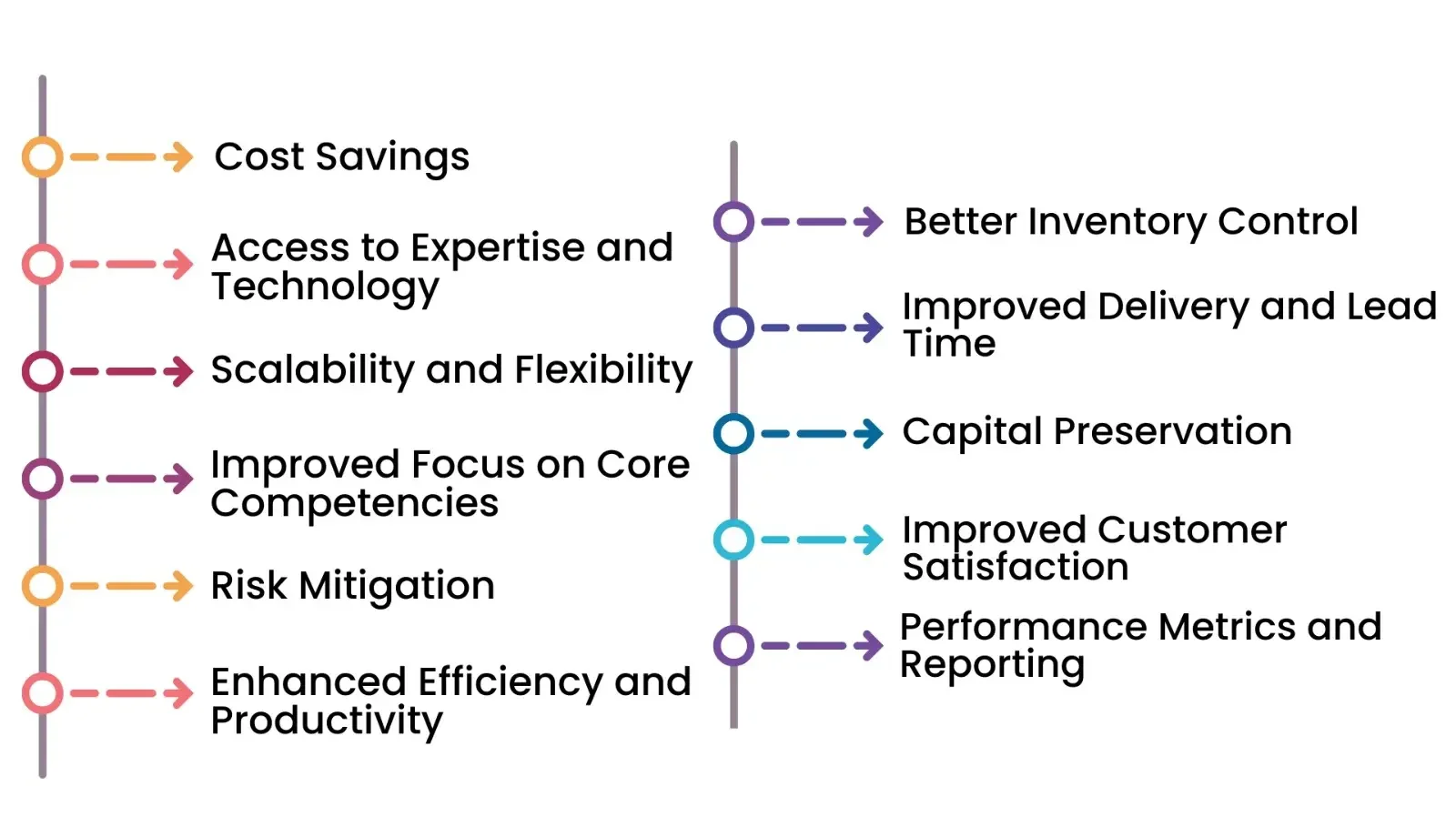 In-plant logistics infographics showing material flow, inventory handling, and line feeding processes