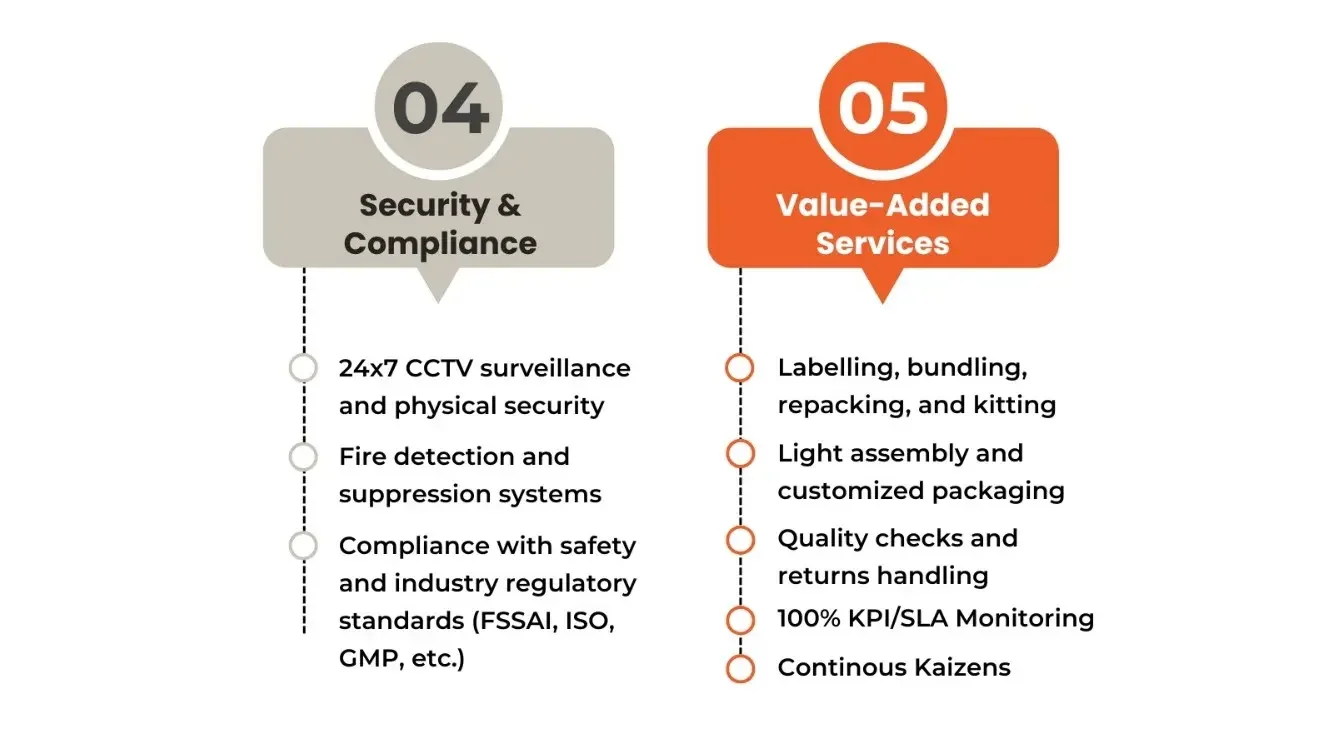 Fulfillment centre inventory and dispatch operations